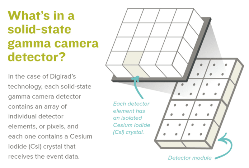 How does Solid State CsI detector technology work?